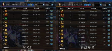 DNF冰结师装备毕业配置，2025数据党实测最优搭配方案