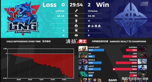 Tundra战队体系全拆解，2025年最新控图流打法实战指南