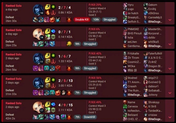 LOL殴打小朋友终极指南，2025年低分段炸鱼上分7大黑魔法