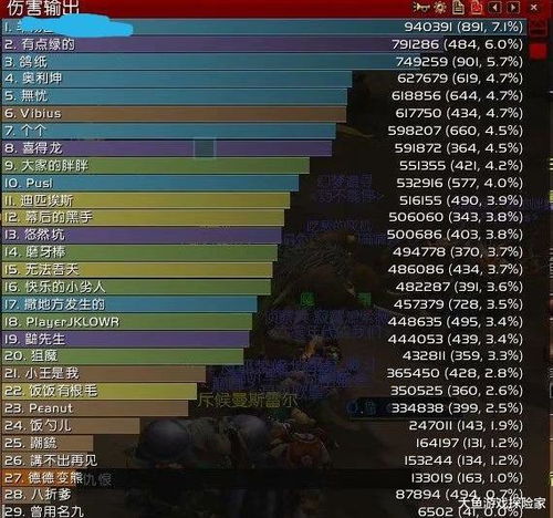 烹饪1-375最省金速成路线，2025年WLK怀旧服实测数据与拍卖行套利技巧