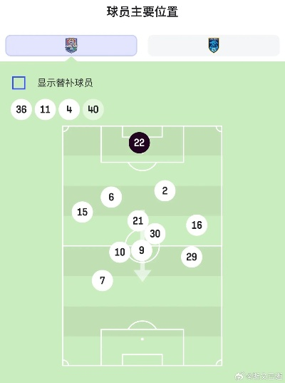 4141阵型太被动？教你3招变身进攻利器