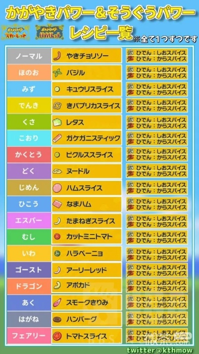 《宝可梦朱紫》全属性刷闪三明治配方