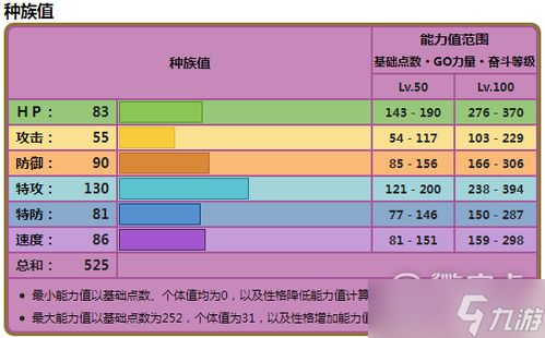《宝可梦朱紫》单打晶光花应对阵容分享