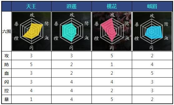 九阴真经开光类型深度拆解，从五行属性到门派克制的完整指南