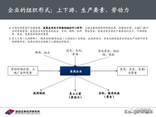 三大核心类型，你的需求决定选择方向