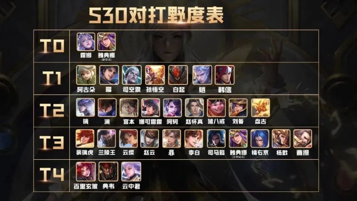 散打加点总出错？2026版三维流派模型+TP分配黄金公式，附韩服王者局数据