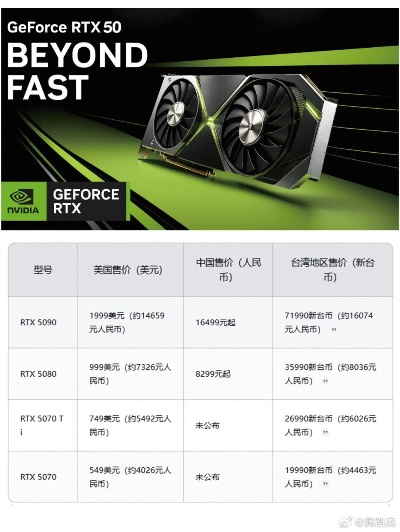 人妻把4090换成5070 黑黄配色有绝对吸引力的囧图