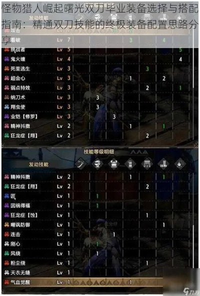 《怪物猎人崛起》曙光3.0双刀配装思路 怪物猎人崛起双刀怎么配装备