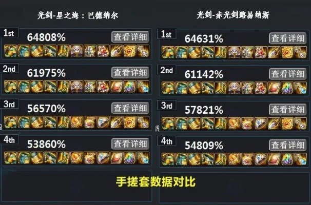 DNF大转移装备体系彻底搞懂，2025最新版毕业路线与职业匹配全解析