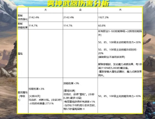 DNF17173搜索失效？2025下半年雾神版本4大隐藏机制与冷门职业逆袭实测