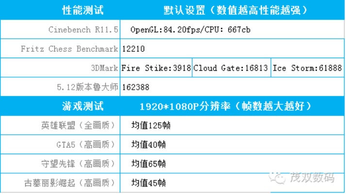 4399网页游戏测试表，2025年最新版测试模板+3个爆款游戏实测案例（附下载）