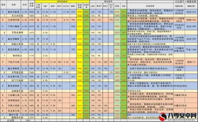 鬼吹灯外传OL新手避坑指南，7天满级+毕业装备速通路线图