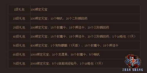 北狼公会类型深度拆解，高纪律性公会如何在2025年持续制霸？