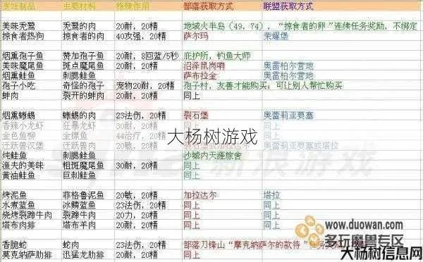 熊猫人烹饪1-600怎么最快？2025版7天满级路线图与材料效率翻倍技巧