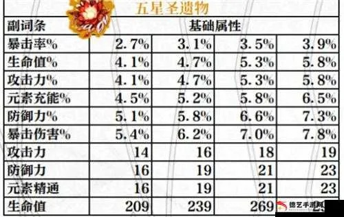 2025下半年圣遗物评分标准革命，3套速刷方案实测数据曝光