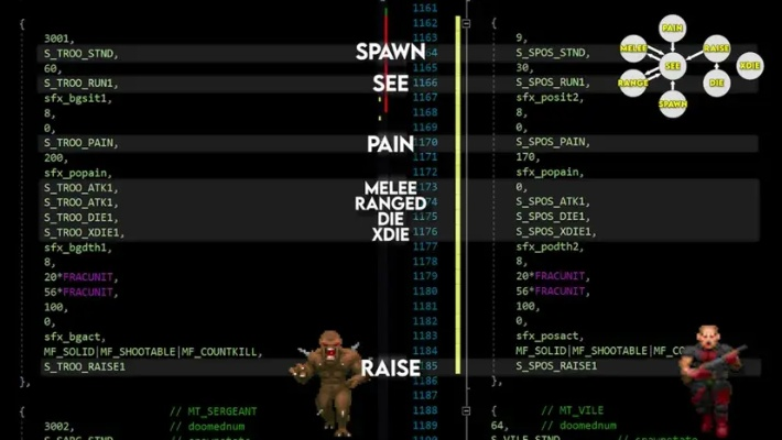 版本迷宫，你的毁灭战士下载决策树