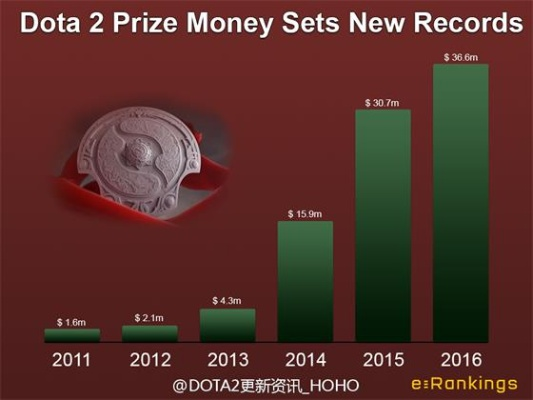Dota2饰品投资避坑指南，2025年Q4市场数据告诉你该囤什么