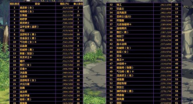 DNF披着羊皮的狼类型全揭秘，哪些看似拉胯实则炸场的职业/装备？