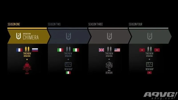 《彩虹六号：围攻》第十一年完整路线图公开