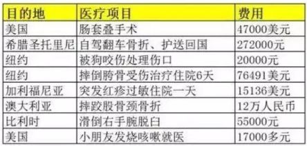 美国去世影星因医疗费负债累累 医疗体系沉重负担