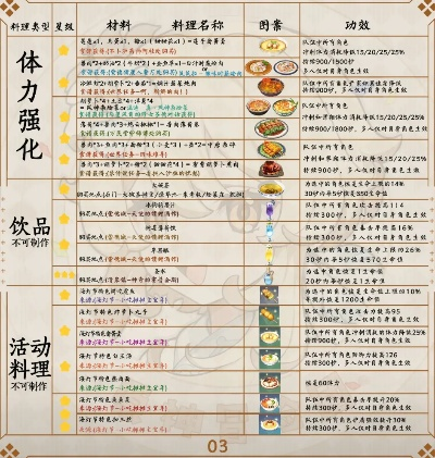 2026原神配方全解析，隐藏配方解锁、热门需求匹配及实战速刷攻略