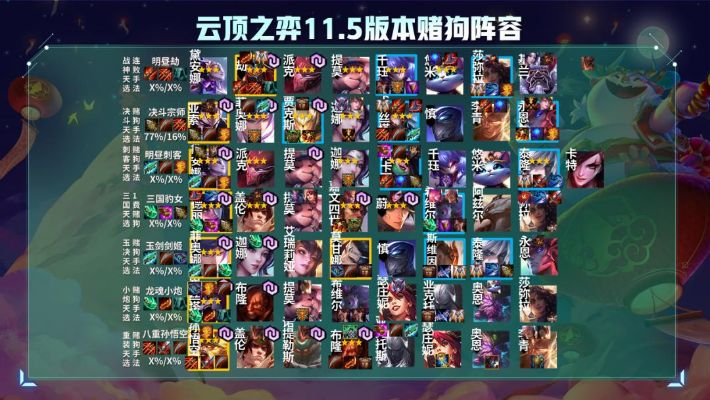 2026云顶之弈S14，冷门赌狗阵容轻松上钻石？附运营节奏与装备分配全解