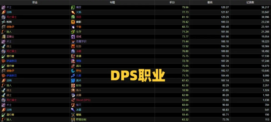 WLK怀旧服TOC开荒零翻车指南，硬核玩家私藏的站位、机制与装备速成法