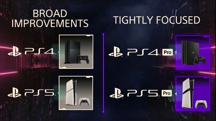 曝PS6不会用完整的RDNA 5 GPU架构！规格类似PS5