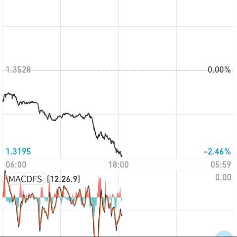 比特币深夜直线跳水！近12万人爆仓