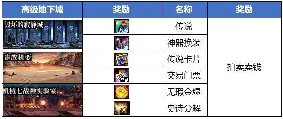 2026DNF技能模拟器全类型拆解，怎么选才能精准避坑秒出毕业加点？