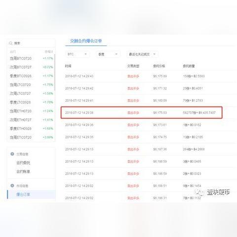 比特币深夜直线跳水！近12万人爆仓