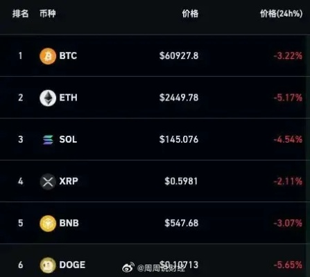 比特币深夜直线跳水！近12万人爆仓