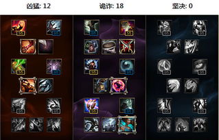 2026深度复盘，LOL S6辅助天赋怎么加？全流派实战方案大揭秘