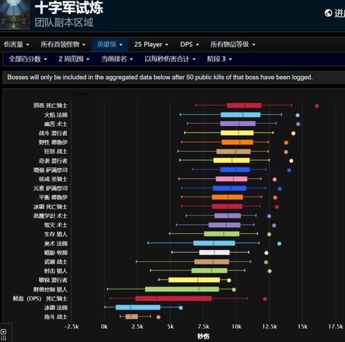 2026WLKTOC掉落类型深度拆解，怎么精准匹配你的毕业装备需求？