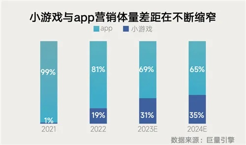 2026零流量游戏怎么选？硬核私藏类型盘点+热门需求精准匹配