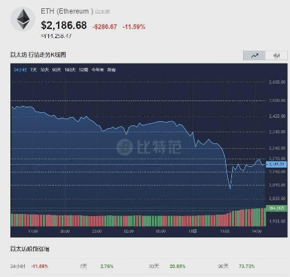 比特币深夜直线跳水！近12万人爆仓