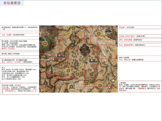 2026最新艾尔登法环地图类型全拆解，匹配热门需求的探索实战指南