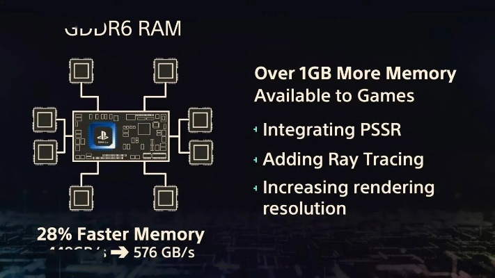 PS6硬件架构新爆料：不会采用完整RDNA 5，延续混合设计