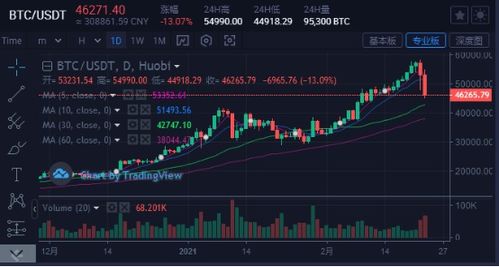 比特币深夜直线跳水！近12万人爆仓