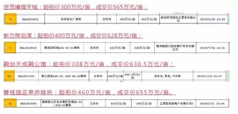 1.1亿人民币一张纸？仅此一张的宝可梦神卡成功拍卖