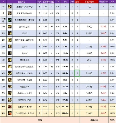 2026剑魂95防具怎么选？流派适配、实战数据与热门需求全匹配