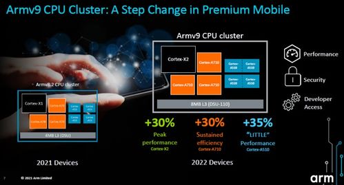 PS6架构爆料：不会采用完整RDNA 5，延续混合设计思路