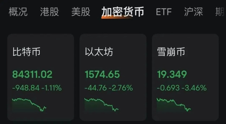 比特币深夜直线跳水！近12万人爆仓