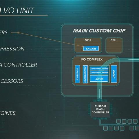 PS6架构爆料：不会采用完整RDNA 5，延续混合设计思路