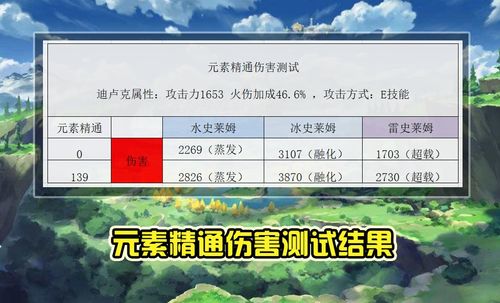原神全元素神石深度解析，分类适配、高效获取，新手少走90%弯路