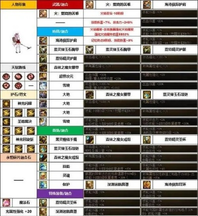 2026混沌魔灵怎么玩？萌新入门、流派抉择、团本攻坚全指南