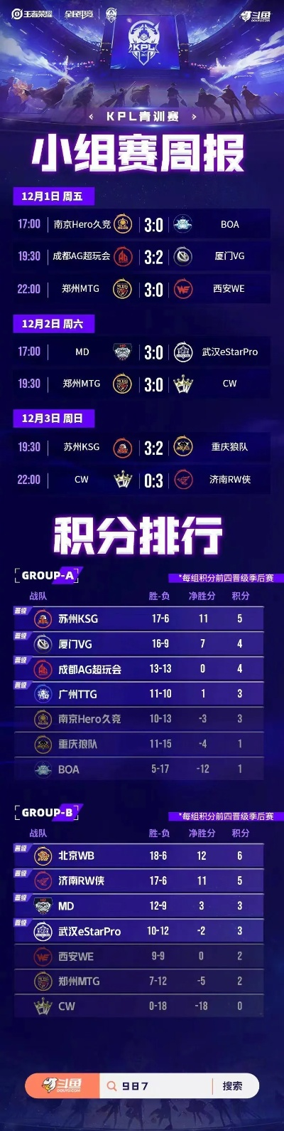 想进巴西LOL职业圈？KTA青训战队选拔、训练及升队全路径揭秘