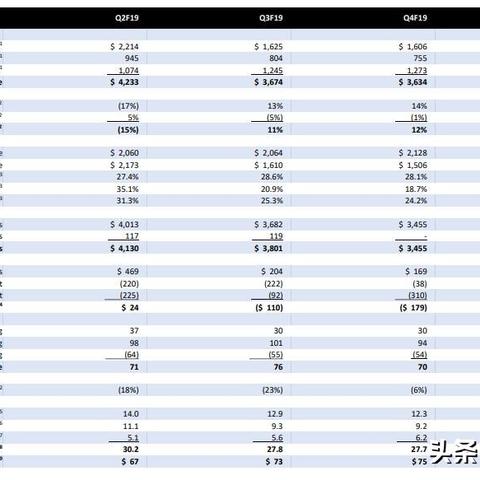 西数CEO称2026年硬盘已售罄！消费者仅贡献5%营收？