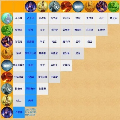 魔力17173专属攻略，2026怀旧服零氪职业养成+热门任务速通避坑全解