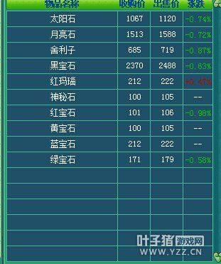 神武宠物成长颜色全解析，白到红等级差多少？平民/氪佬专属养成指南